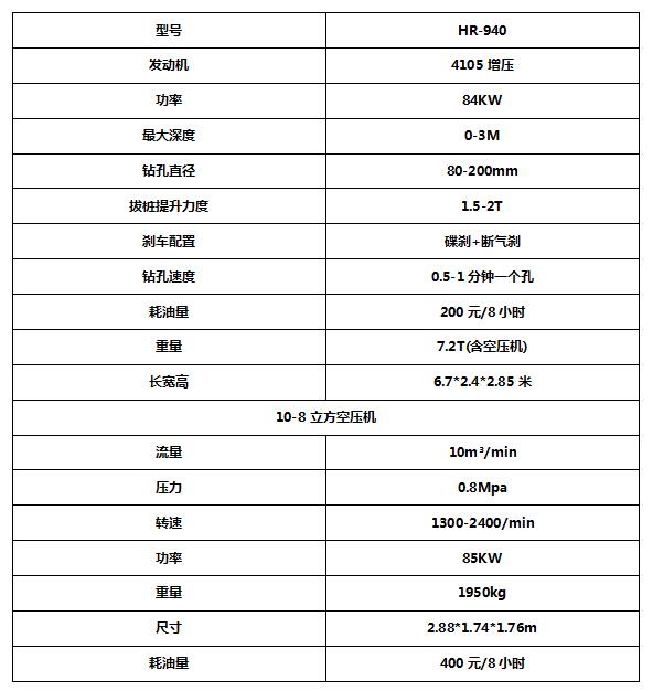 940護欄打拔鉆一體機河南開封施工中